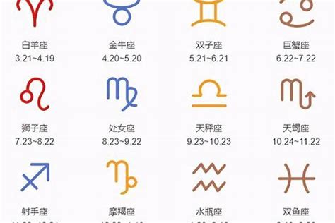 7月6日生日|【7月是什麼星座？】七月出生的星座：巨蟹座和獅子座